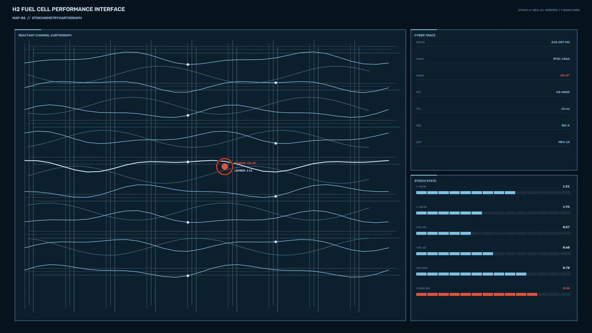 Hydrogen Fuel Cell Performance Interface — free 3840x2160 4K wallpaper image
