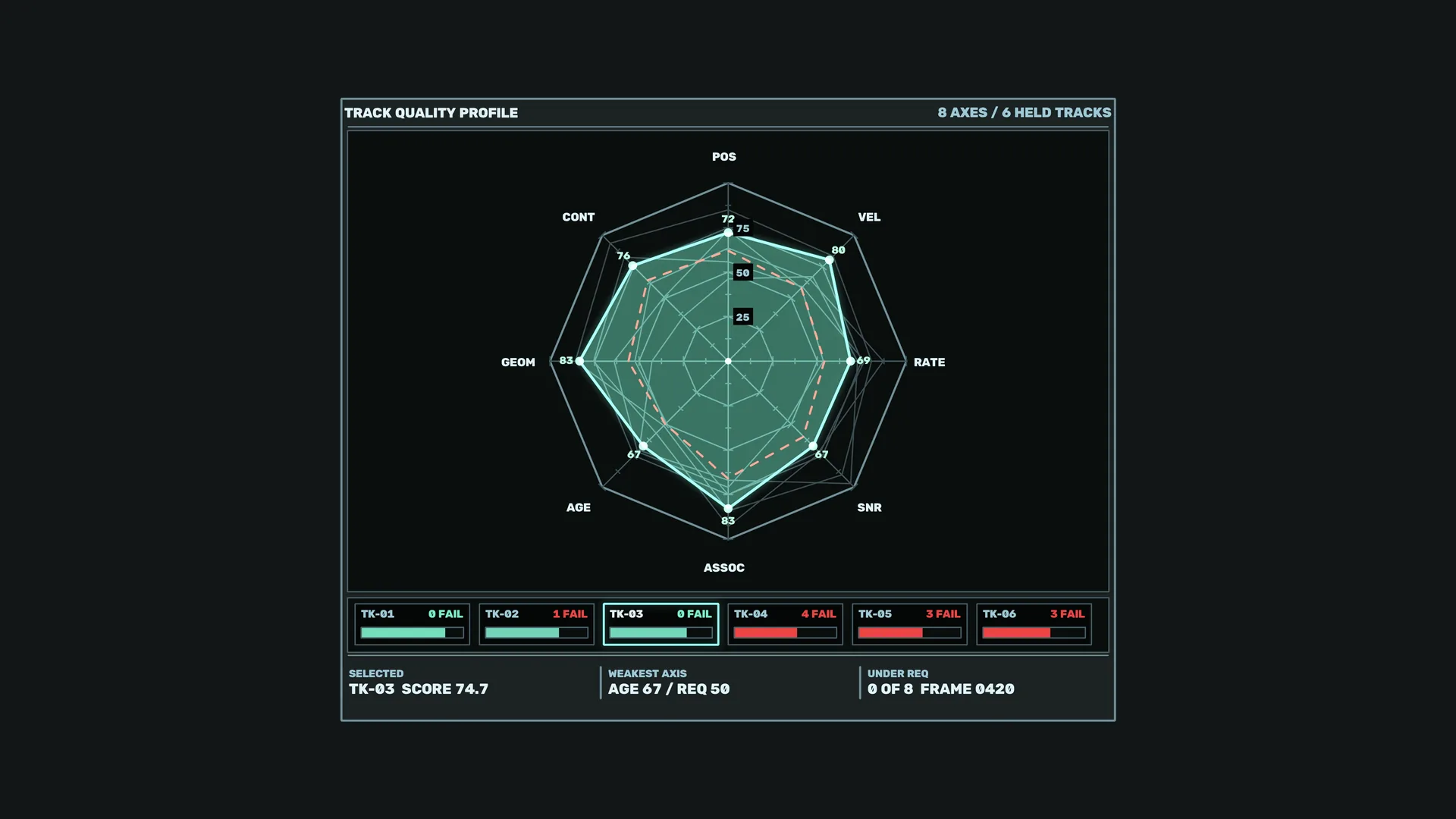 Neon radar chart on a dark technical dashboard — free 3840x2160 4K wallpaper image