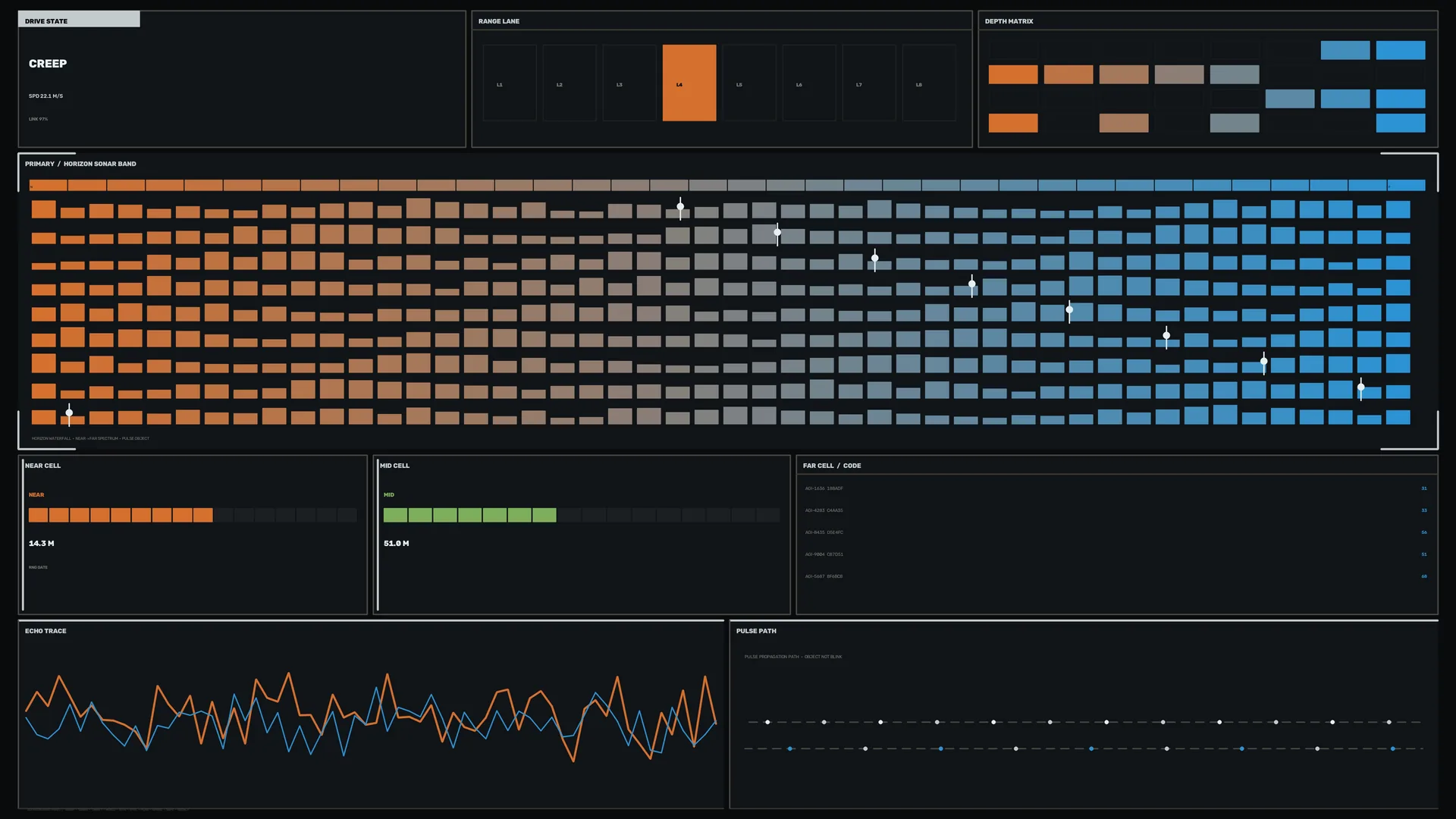 Dark telemetry dashboard with orange blue data grids — free 3840x2160 4K wallpaper image
