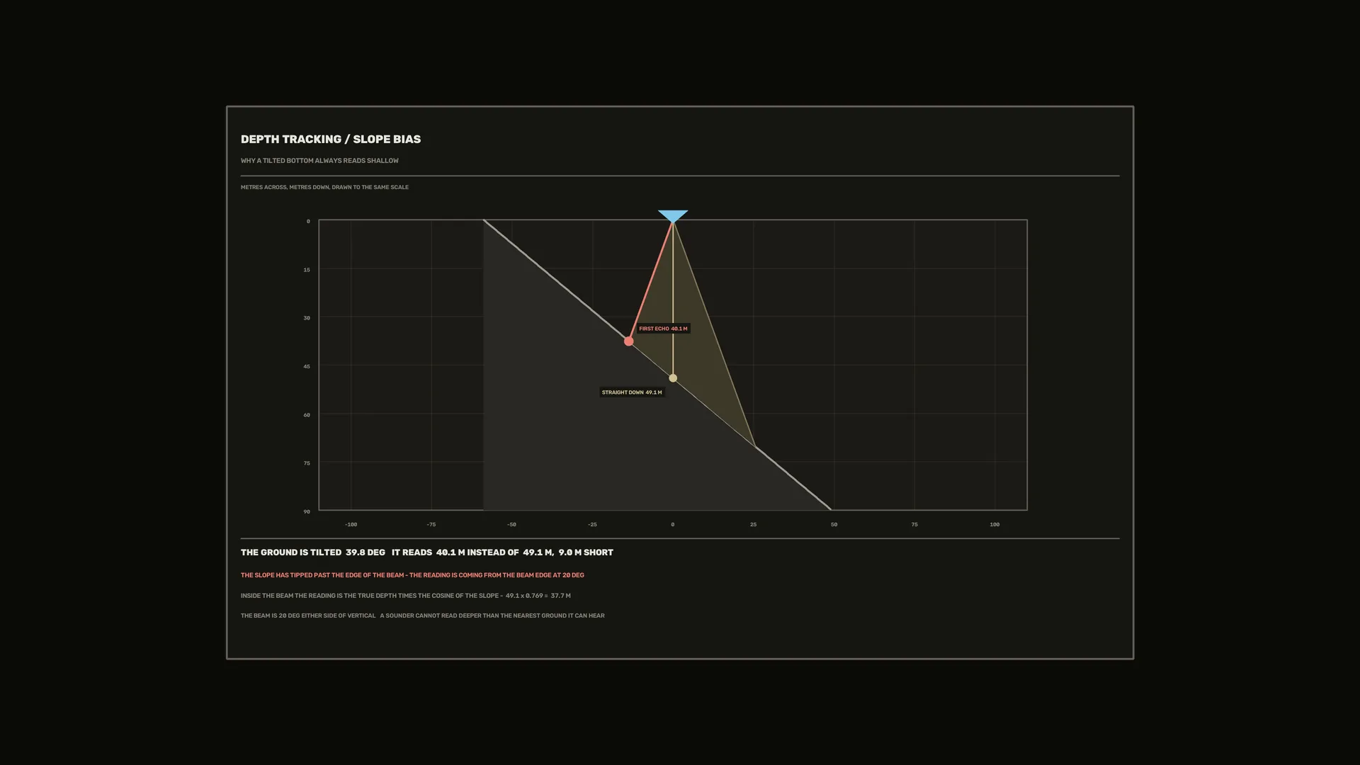 Depth Tracking Slope Bias Diagram — free 3840x2160 4K wallpaper image
