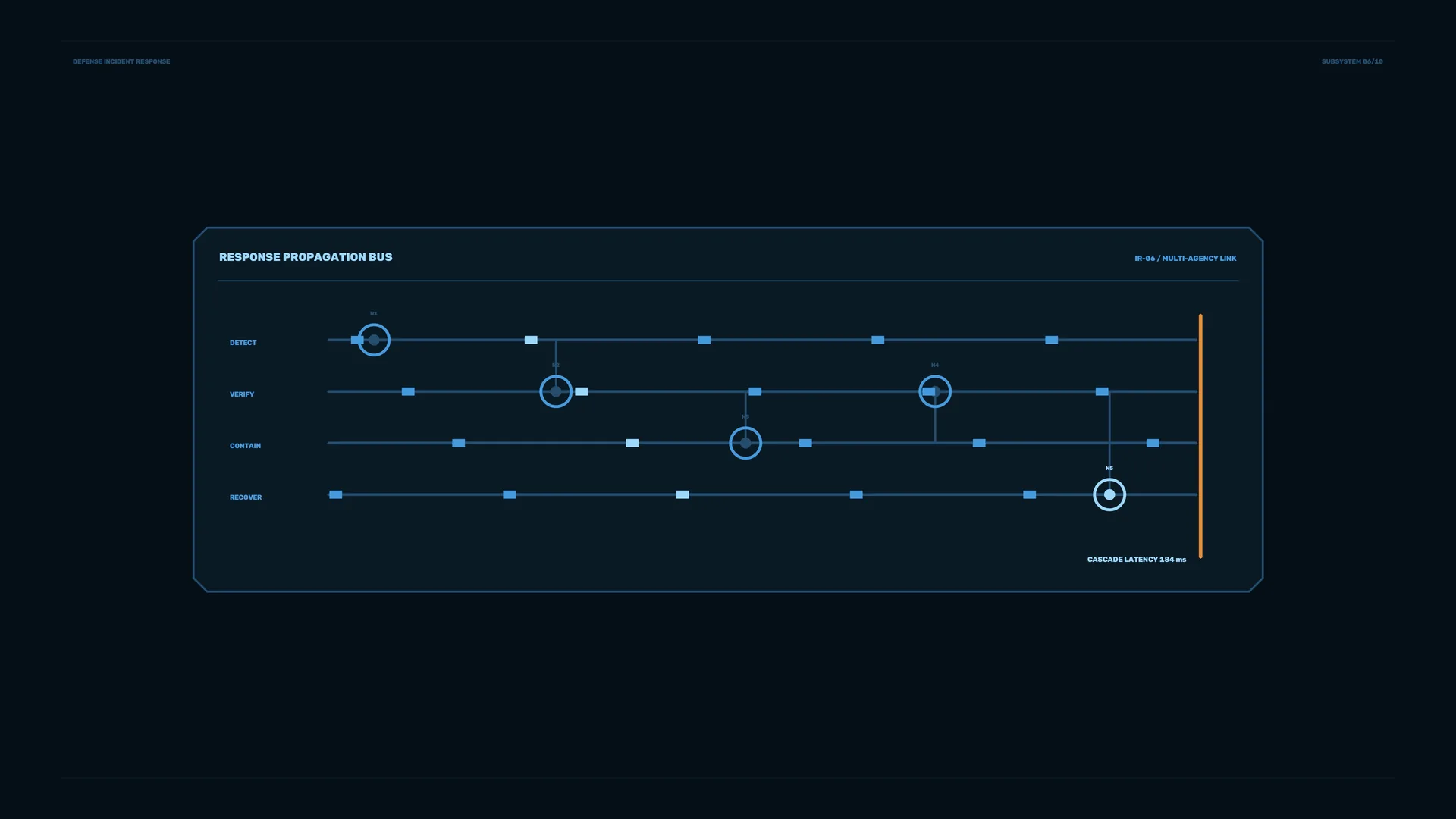 Dark blue incident response flow diagram — free 3840x2160 4K wallpaper image