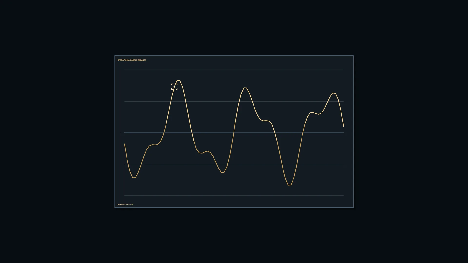 Amber line chart on a dark analytical grid — free 3840x2160 4K wallpaper image
