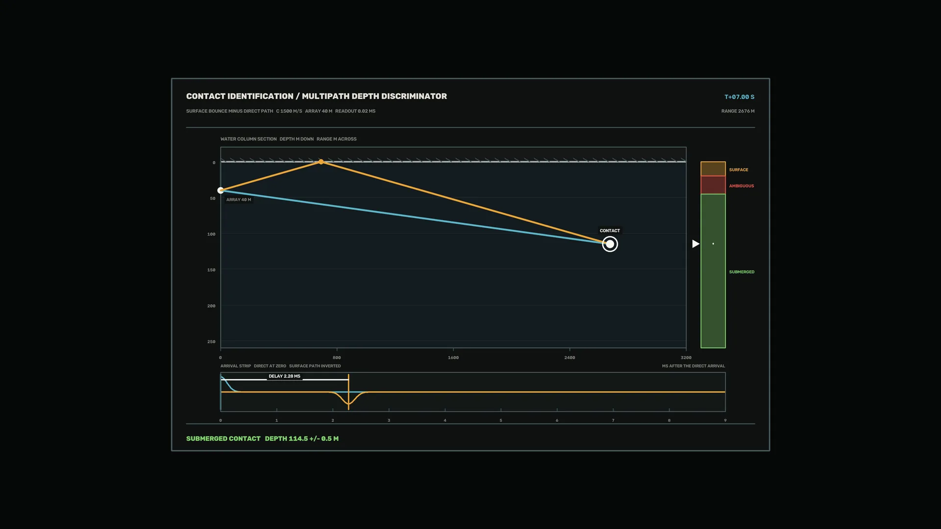 Submerged contact depth discriminator diagram — free 3840x2160 4K wallpaper image
