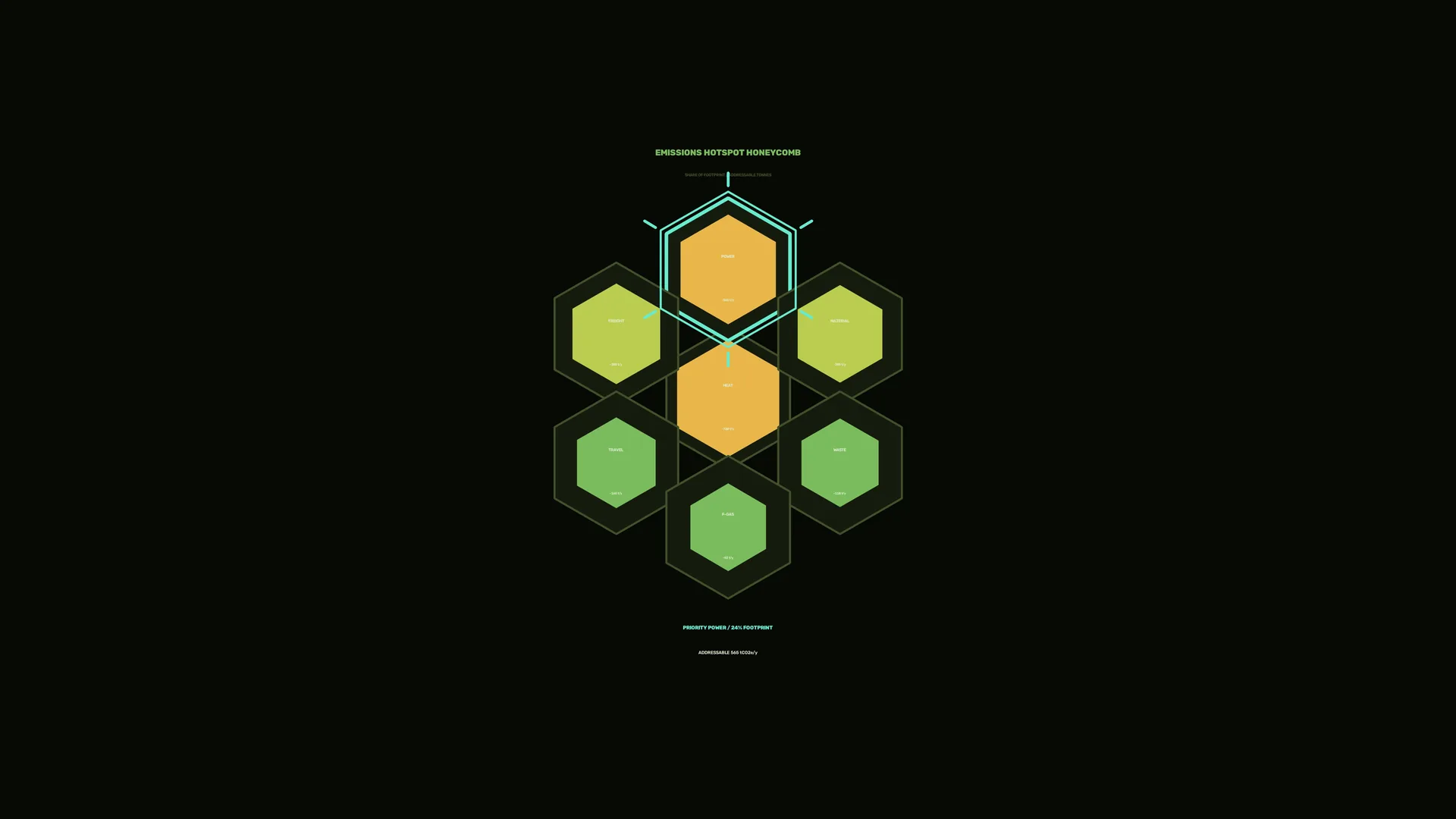 Hexagonal emissions hotspot diagram on black — free 3840x2160 4K wallpaper image