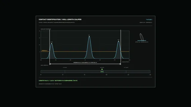 Submarine hull-length analysis chart in cyan — free 3840x2160 4K wallpaper image