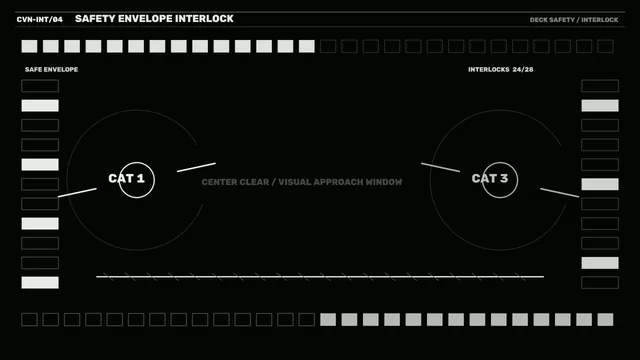 Safety envelope interlock technical diagram — free 3840x2160 4K wallpaper image