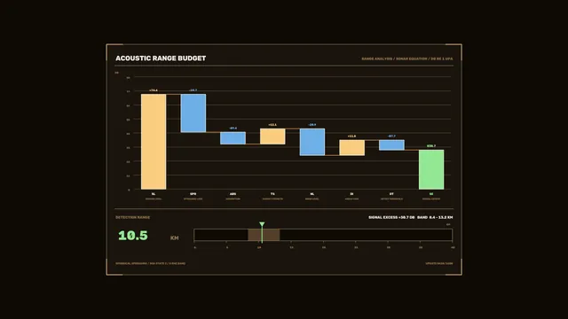 Acoustic range budget waterfall chart — free 3840x2160 4K wallpaper image