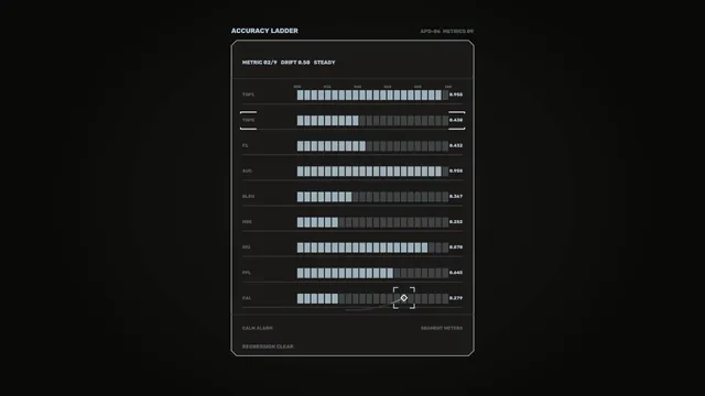 Accuracy ladder with segmented metric bars — free 3840x2160 4K wallpaper image
