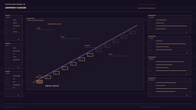 Legitimacy cascade on a dark analytical grid — free 3840x2160 4K wallpaper image