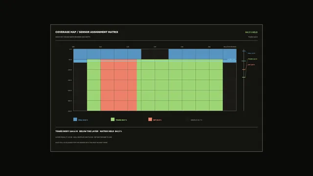 Coverage map sensor assignment matrix in dark mode — free 3840x2160 4K wallpaper image