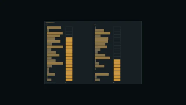 Amber backup power split bar chart — free 3840x2160 4K wallpaper image