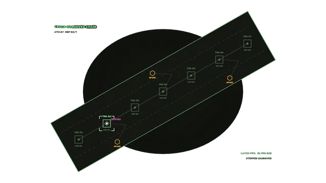 Green orbital track handover diagram — free 3840x2160 4K wallpaper image