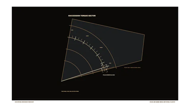 Angular succession torque sector diagram — free 3840x2160 4K wallpaper image