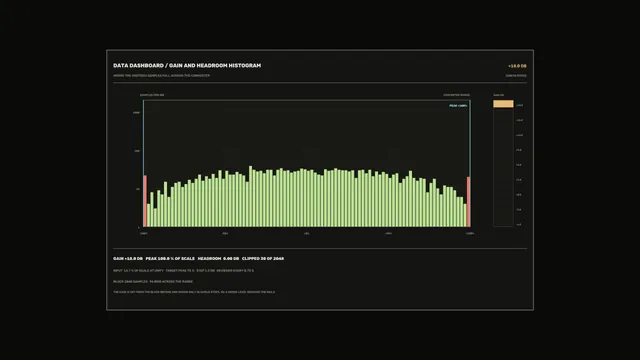 Gain and headroom histogram dashboard — free 3840x2160 4K wallpaper image