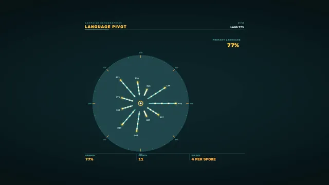 Radial language data chart in teal and amber — free 3840x2160 4K wallpaper image