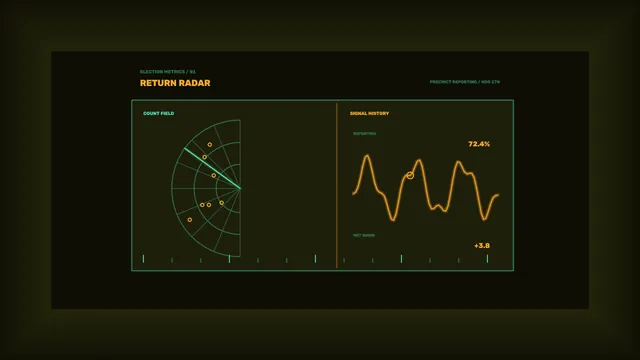 Dark Election Metrics Dashboard with Radar Graph — free 3840x2160 4K wallpaper image