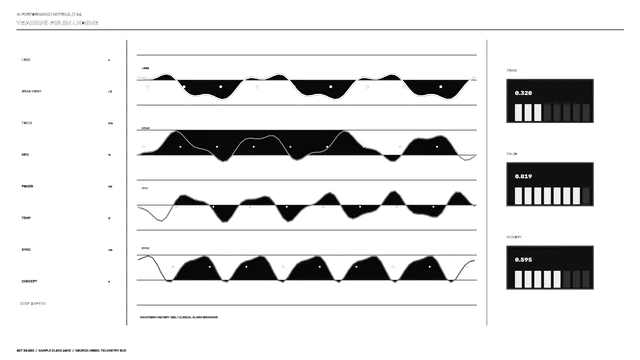Monochrome training pulse dashboard with waveforms — free 3840x2160 4K wallpaper image