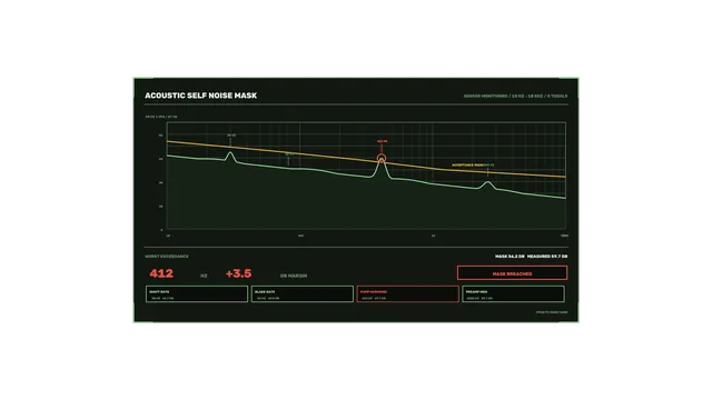 Acoustic sensor spectrum mask dashboard — free 3840x2160 4K wallpaper image