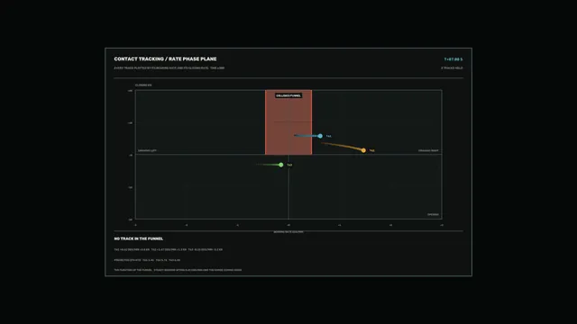 Dark contact tracking rate phase plane — free 3840x2160 4K wallpaper image