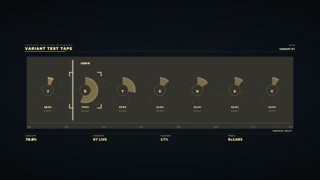 Dark campaign analytics dashboard with radial charts — free 3840x2160 4K wallpaper image