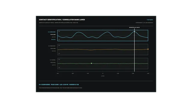 Dark Correlation Graph with Three Signal Lanes — free 3840x2160 4K wallpaper image
