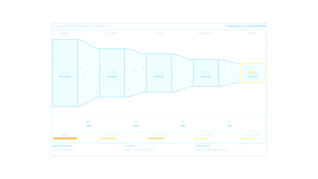 Cyan acquisition throughput funnel interface — free 3840x2160 4K wallpaper image