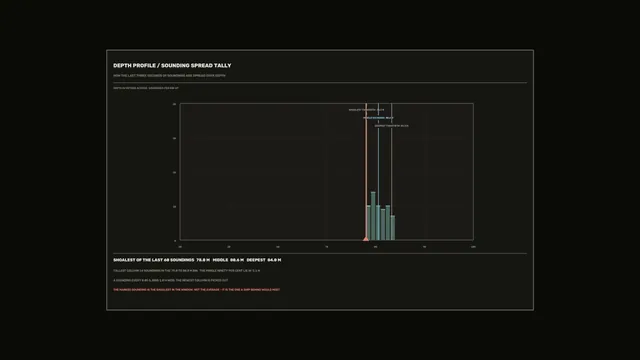 Depth profile sounding spread chart — free 3840x2160 4K wallpaper image