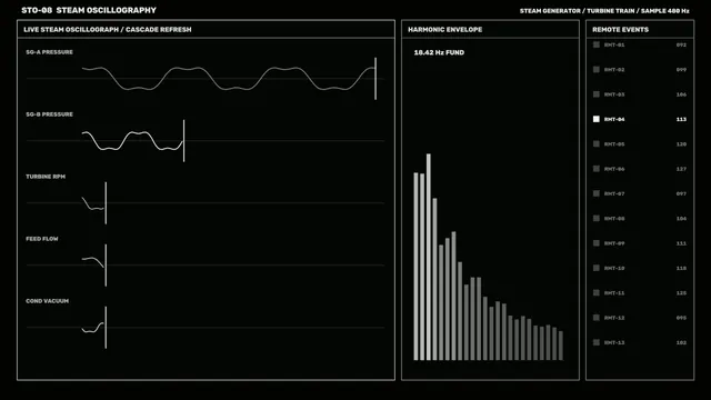 Monochrome steam oscillography control panel — free 3840x2160 4K wallpaper image