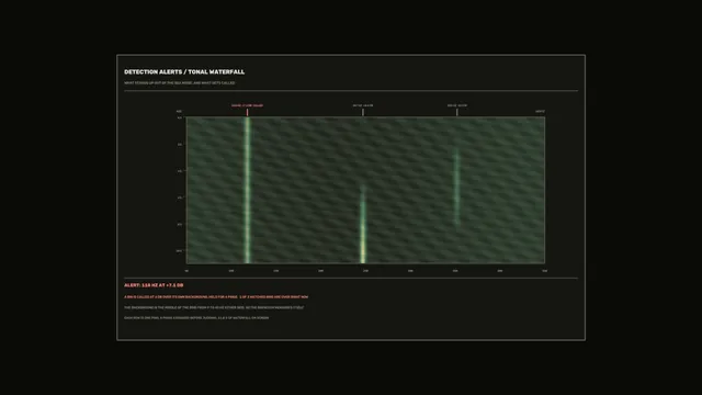 Dark tonal waterfall frequency chart — free 3840x2160 4K wallpaper image