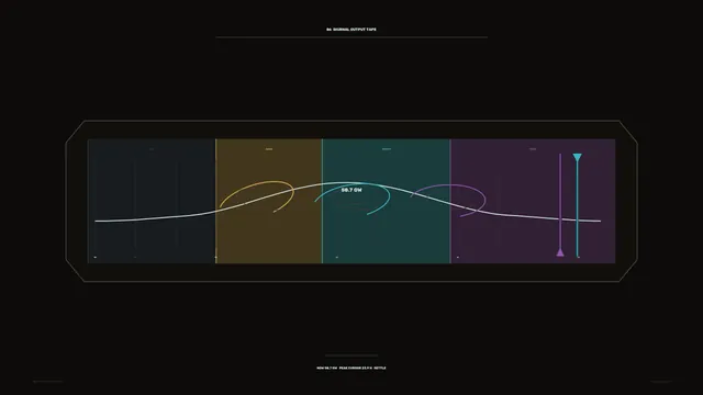 Diurnal output chart with coloured orbital curves — free 3840x2160 4K wallpaper image