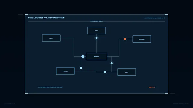 Civil liberties safeguard chain network diagram — free 3840x2160 4K wallpaper image