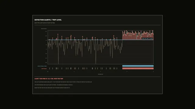 Dark telemetry dashboard with alert signal graph — free 3840x2160 4K wallpaper image