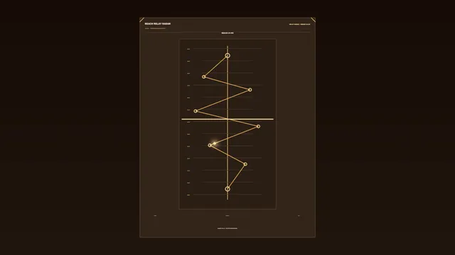 Amber radar chart on a dark technical grid — free 3840x2160 4K wallpaper image