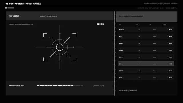 Containment target matrix with reactor trip display — free 3840x2160 4K wallpaper image