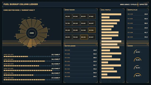 Dark nuclear operations dashboard with radial chart — free 3840x2160 4K wallpaper image