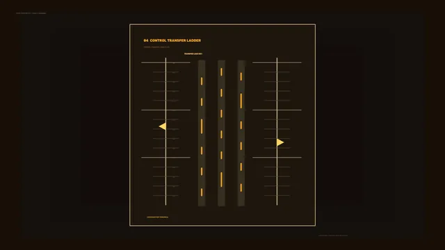 Amber Control Transfer Ladder Diagram — free 3840x2160 4K wallpaper image