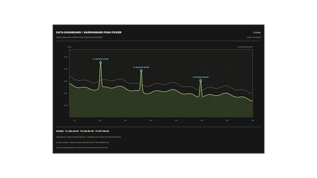 Dark frequency spectrum dashboard with three peaks — free 3840x2160 4K wallpaper image