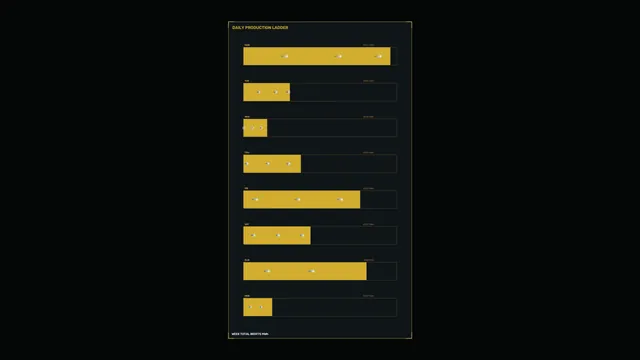 Dark weekly production ladder with gold bars — free 3840x2160 4K wallpaper image