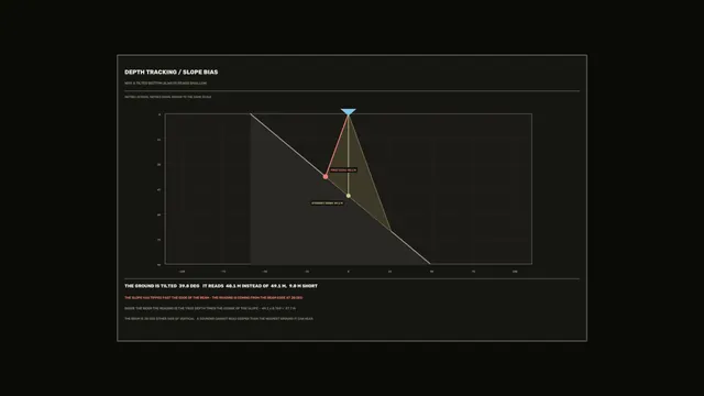 Depth Tracking Slope Bias Diagram — free 3840x2160 4K wallpaper image