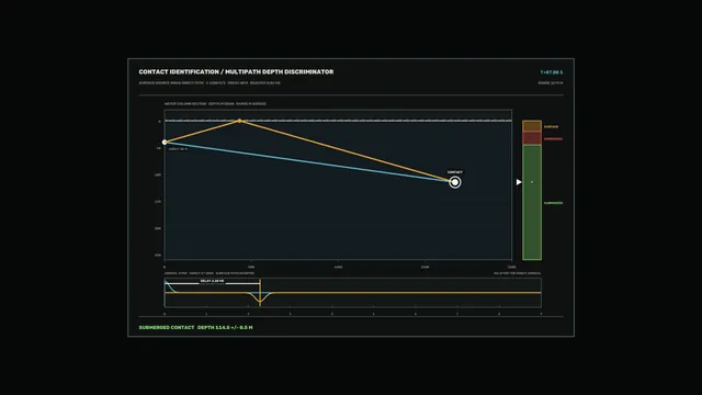 Submerged contact depth discriminator diagram — free 3840x2160 4K wallpaper image